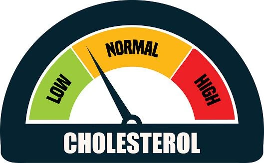 Phytosterol soya: Èske li vrèman diminye kolestewòl?